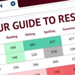 naplan-results-released-over-1-million-students-tested-today