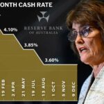 rba-s-urgent-warning-interest-rate-hikes-looming-in-2026