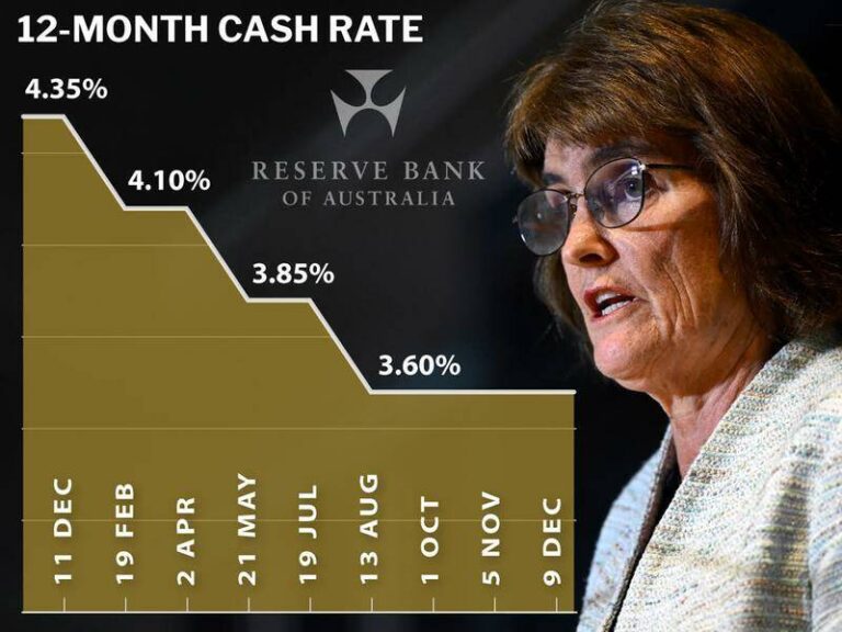rba-s-urgent-warning-interest-rate-hikes-looming-in-2026