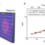 researchers-confirm-dynamic-transition-in-deeply-supercooled-water