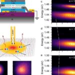 researchers-control-exciton-flow-using-moir-superlattices