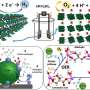 researchers-develop-innovative-catalyst-for-green-hydrogen-production