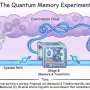 scientists-uncover-quantum-computer-memory-errors-for-reliability
