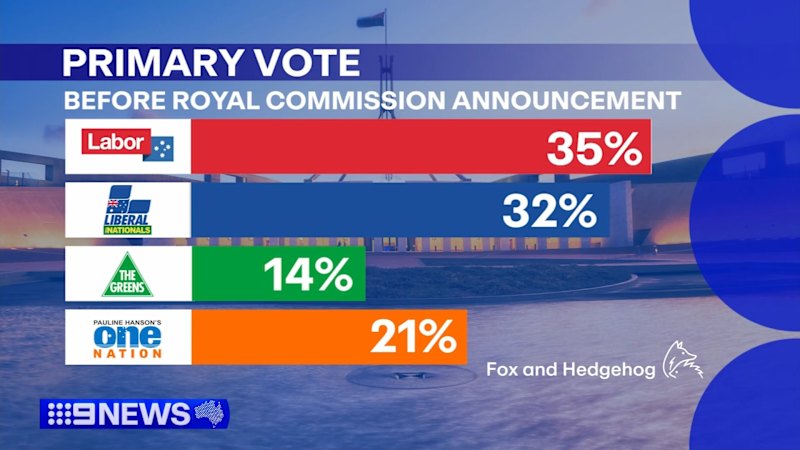 advocates-urge-expansion-of-royal-commission-on-antisemitism