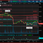 gold-futures-experience-correction-amidst-bullish-market-trends