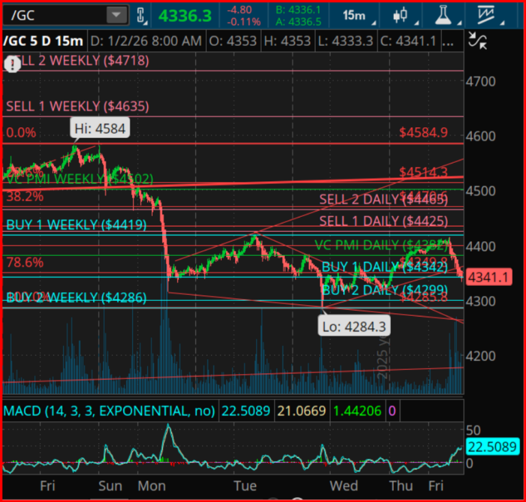 gold-futures-experience-correction-amidst-bullish-market-trends