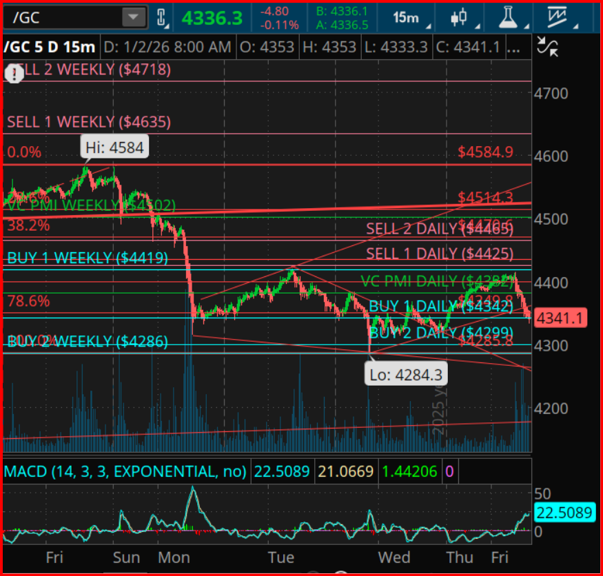 gold-futures-experience-correction-amidst-bullish-market-trends