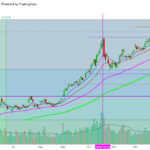 gold-futures-face-pressure-as-markets-anticipate-economic-data