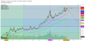gold-futures-face-pressure-as-markets-anticipate-economic-data