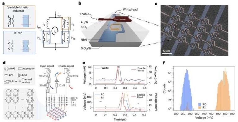 mit-develops-low-error-superconducting-nanowire-memory-system