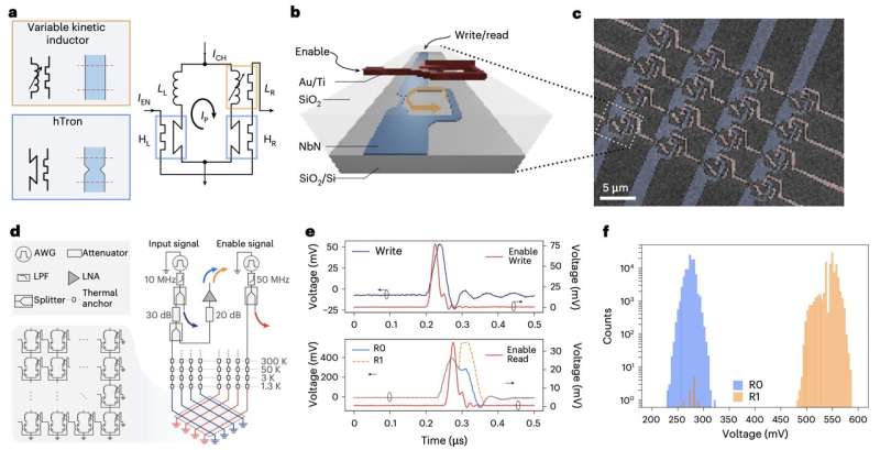 mit-develops-low-error-superconducting-nanowire-memory-system
