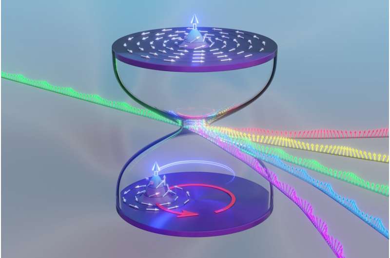 researchers-discover-new-oscillation-states-in-magnetic-vortices