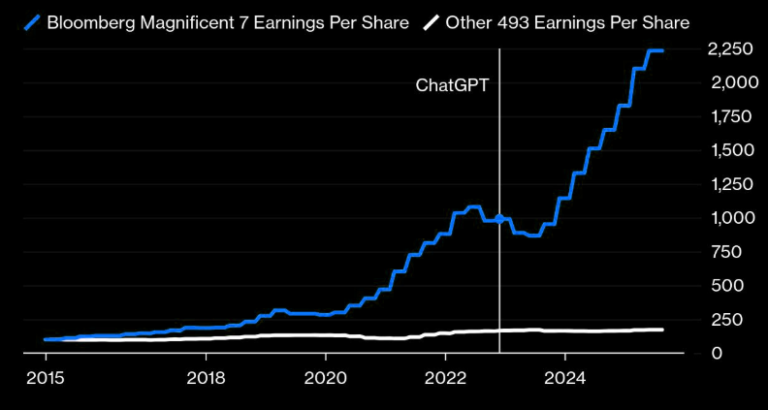 wall-street-predicts-strong-double-digit-earnings-growth-for-2026