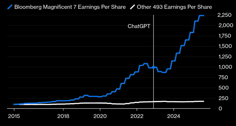 wall-street-predicts-strong-double-digit-earnings-growth-for-2026