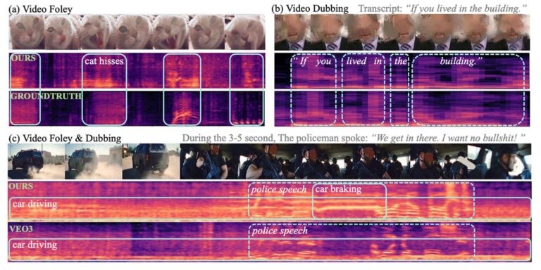 apple-backed-vssflow-ai-model-transforms-silent-videos-into-sound