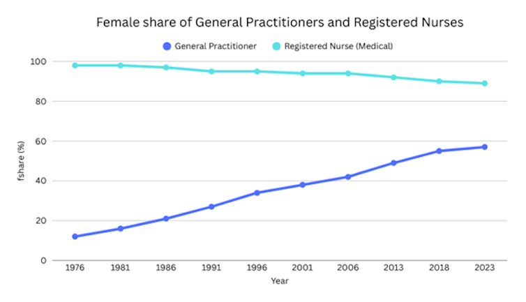 new-zealand-s-pay-equity-debate-highlights-gender-disparities