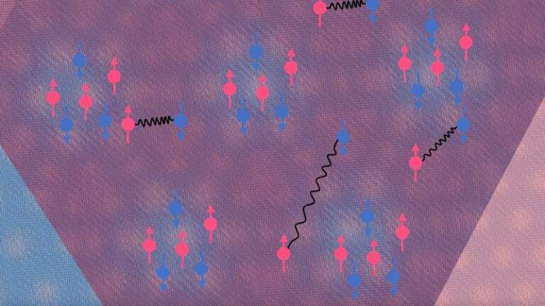 researchers-discover-superconductivity-in-supermoire-lattice-structures