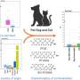 study-reveals-high-pfas-levels-in-wet-pet-food-products