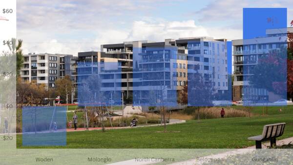 apartment-prices-in-woden-drop-below-rising-rent-costs