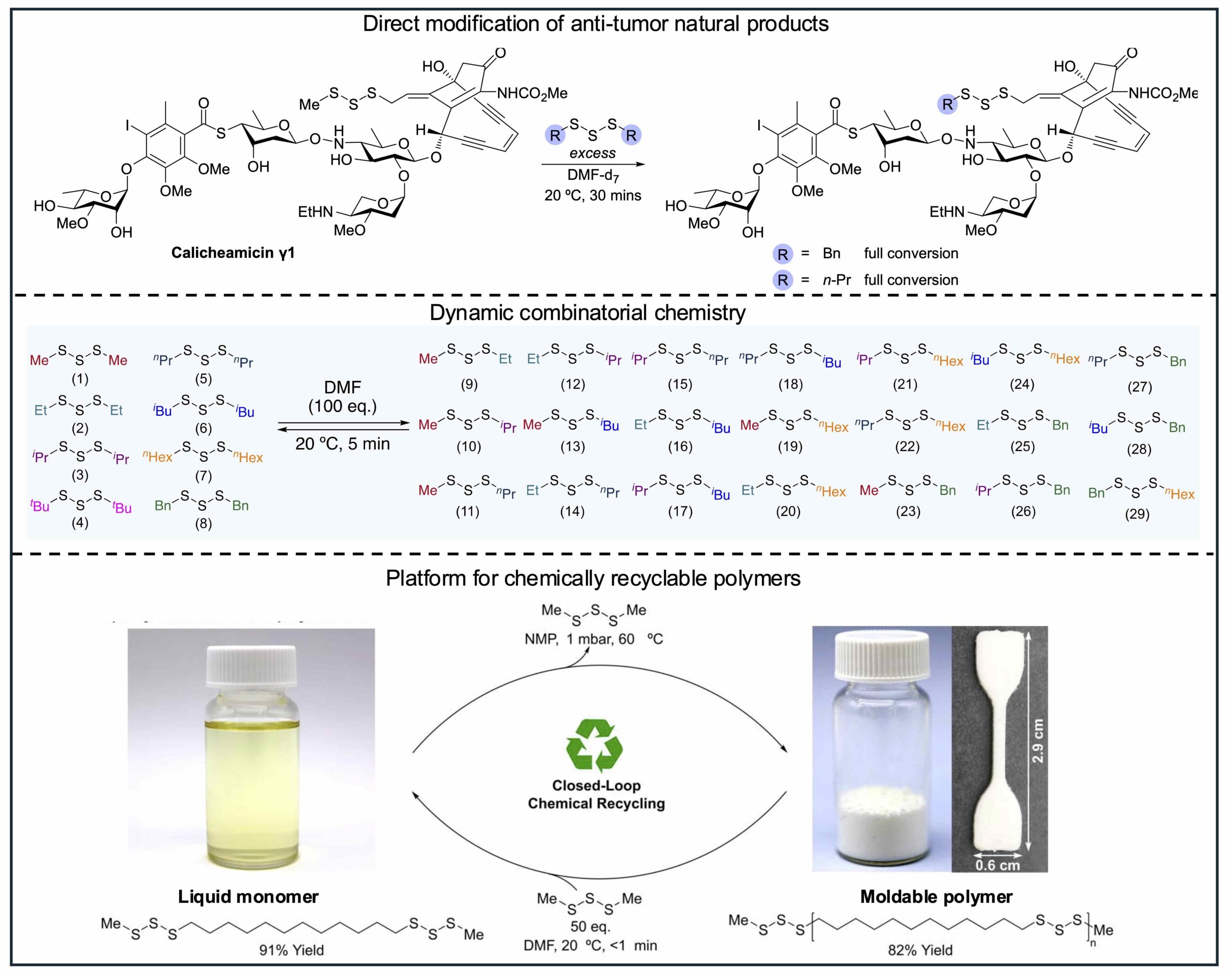 new-chemical-reaction-opens-pathways-for-innovation-in-multiple-fields