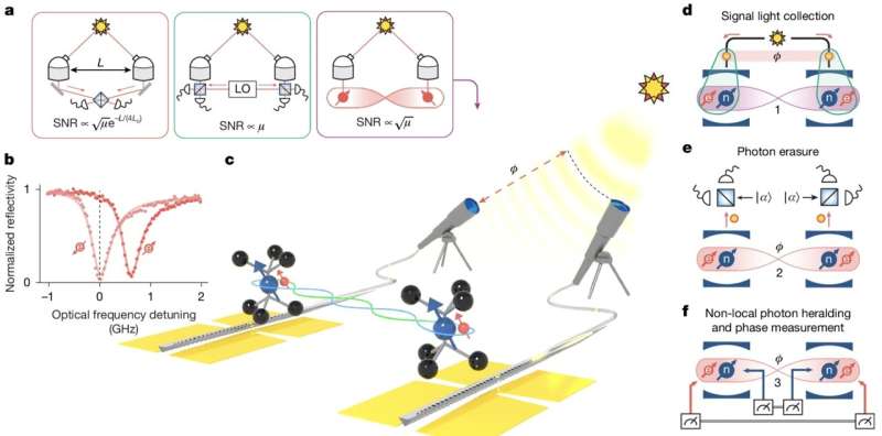 researchers-harness-quantum-entanglement-for-advanced-astronomy